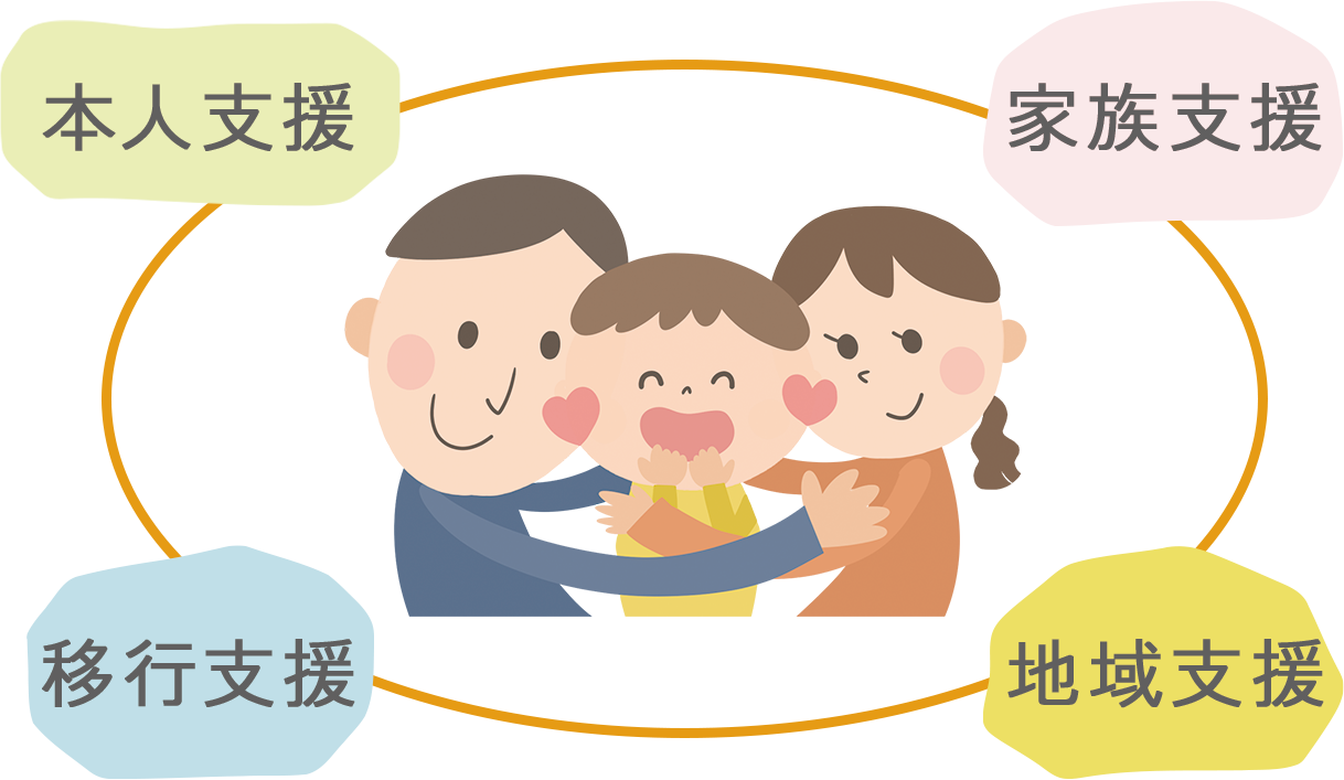 のびっとの支援プログラム