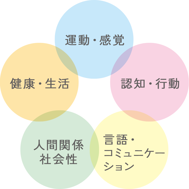 のびっとの支援プログラム